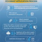 Grant Application: Online registration window for CSOs to access FCS grants opens